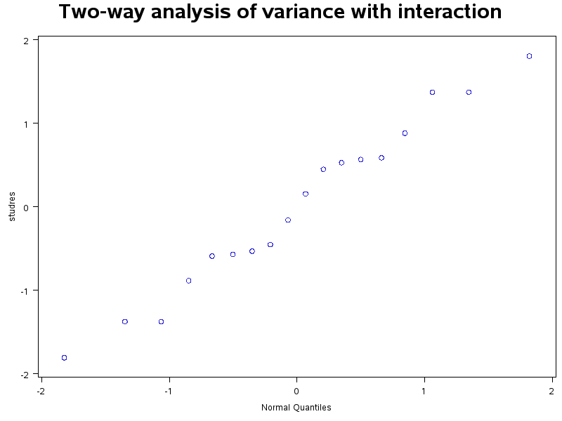 Alison Gibbs' STA 303 / 1002 Page -- SAS examples